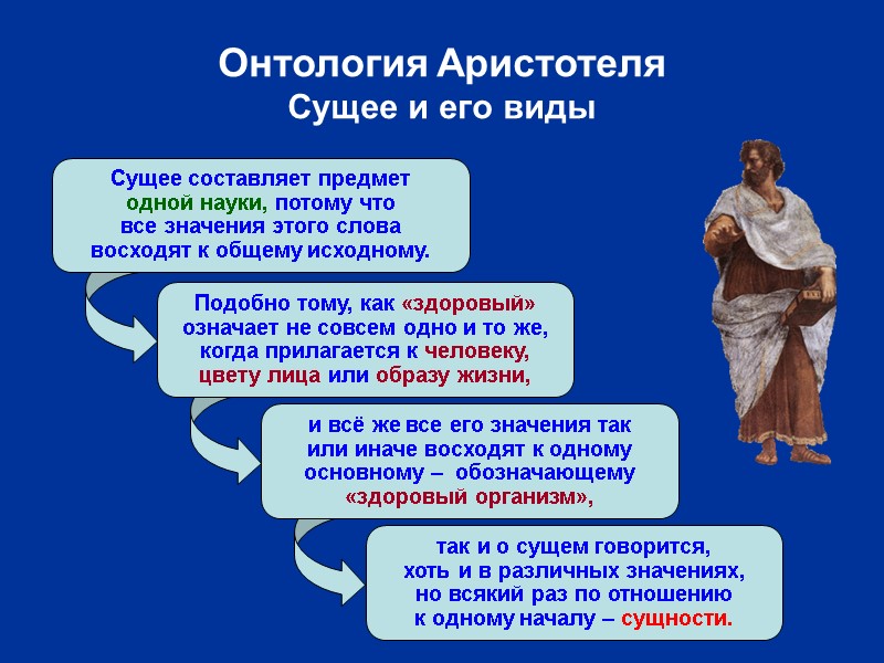 Онтология Аристотеля Сущее и его виды Сущее составляет предмет одной науки, потому что все